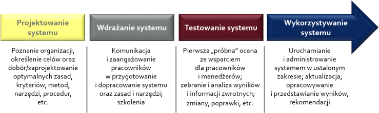 ocena_wdrożenie_ok.png